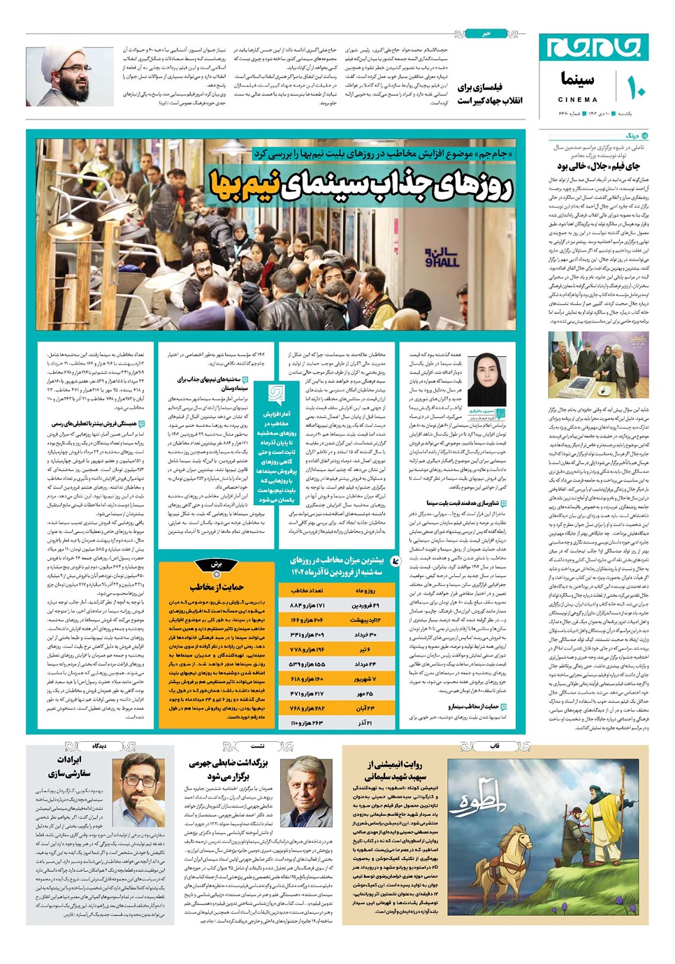 روزنامه تاریخ ۱۰ دی ۱۴۰۲