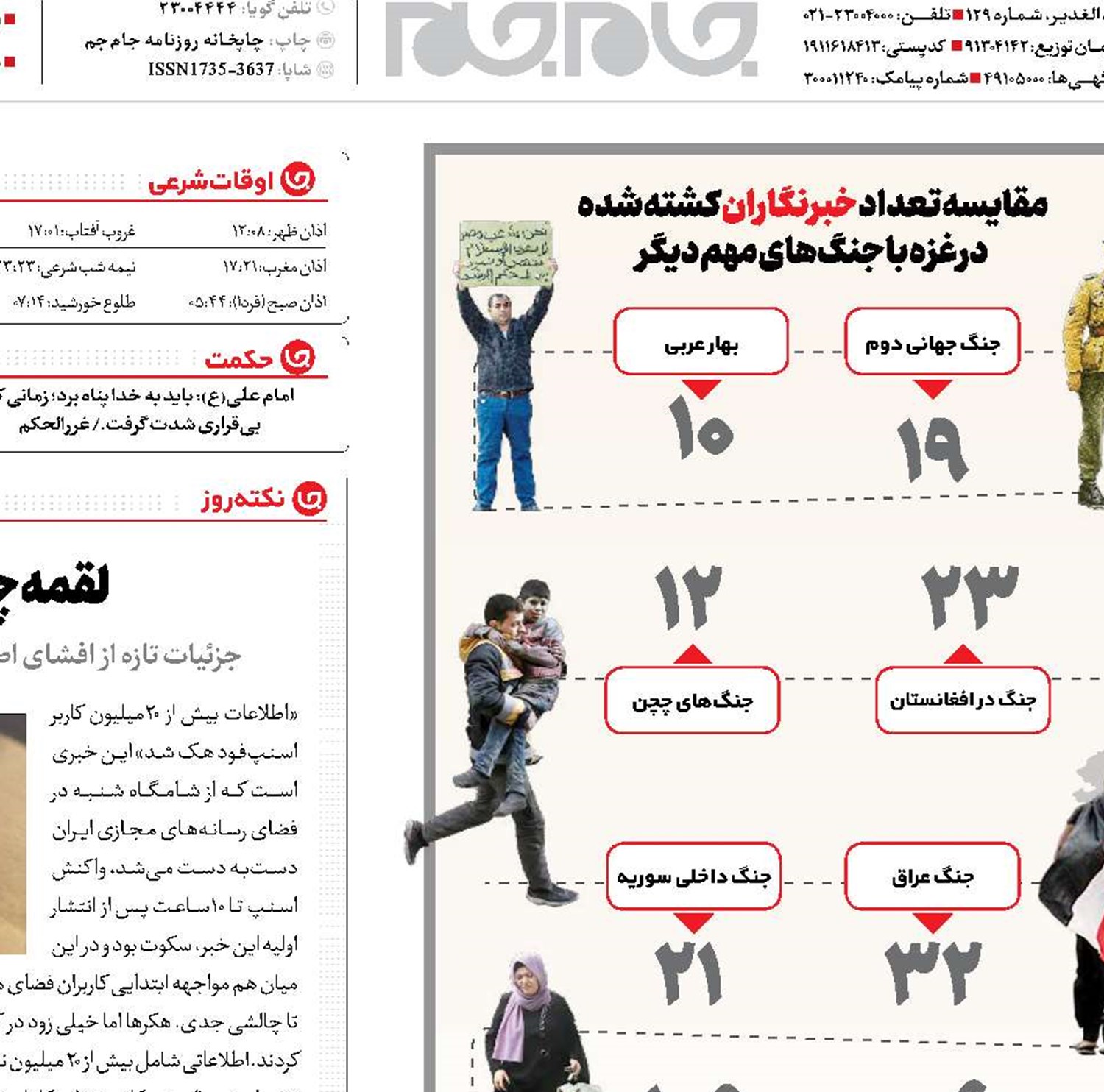 رکوردزنی خبرنگارکُشی در 100سال
