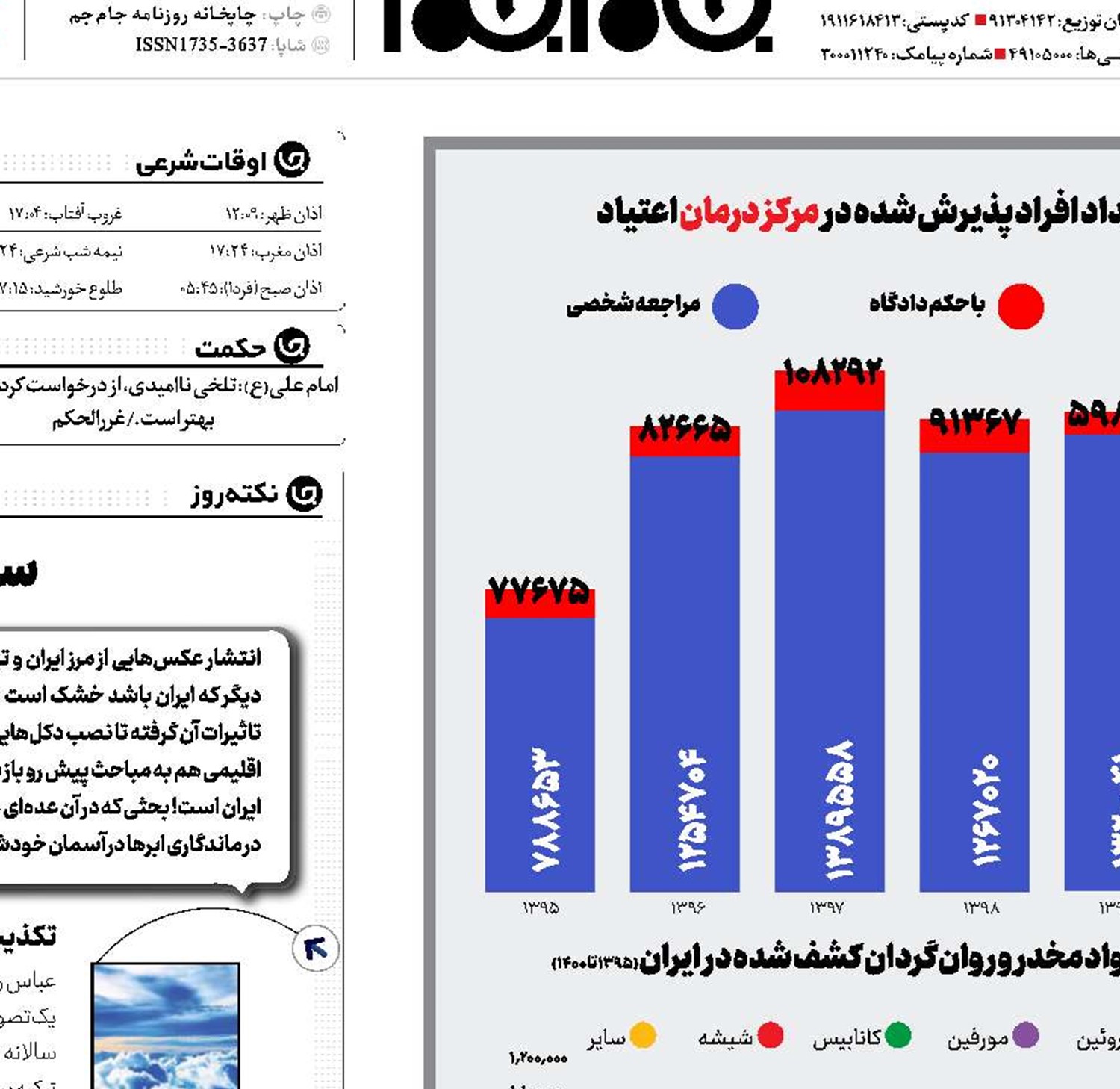راهی به رهایی