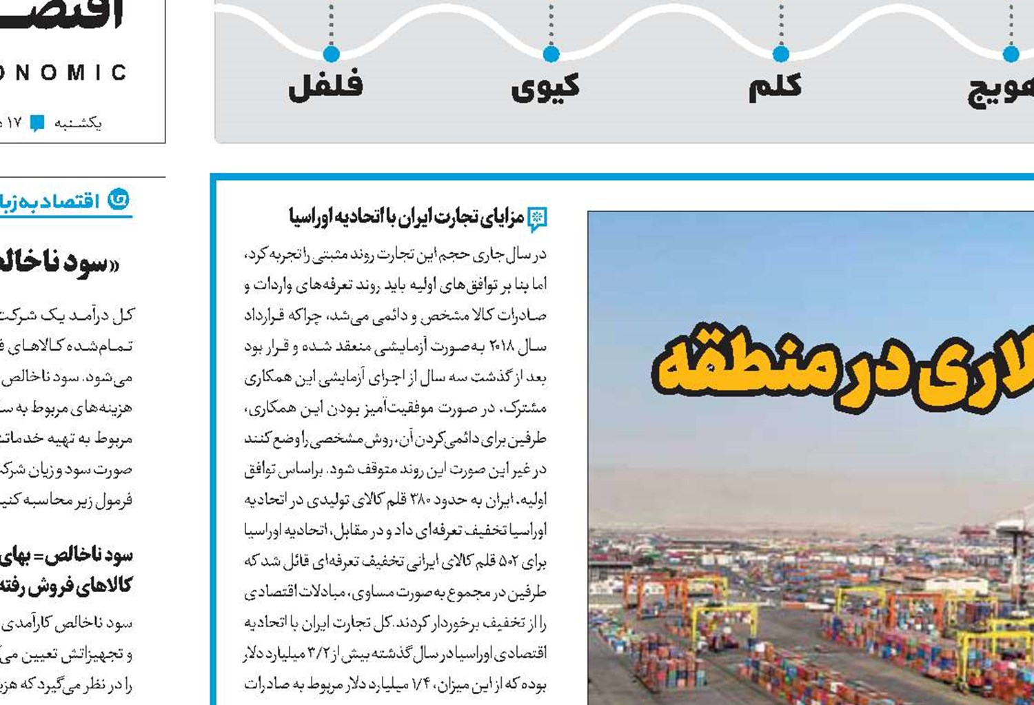 خیز ایران برای تجارت 20میلیارد دلاری در منطقه