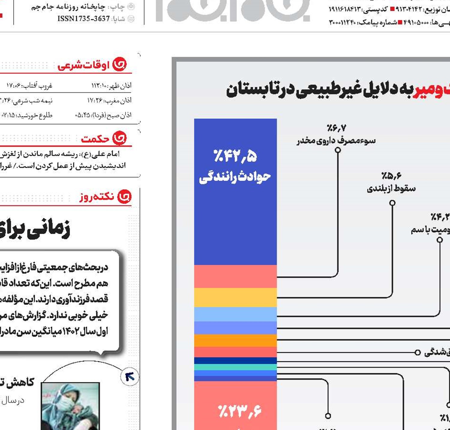مرگ در می‌زند