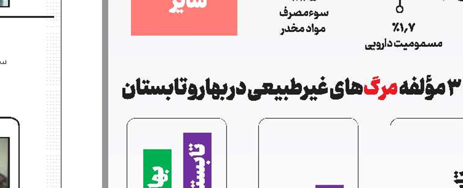 بودن  یا نبودن!