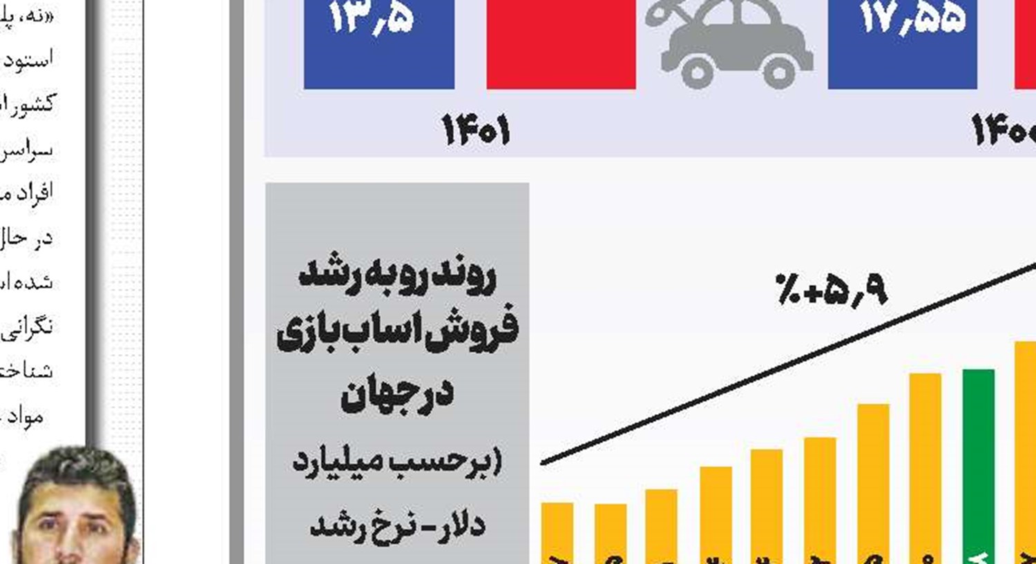 چیزهایی هست که نمی‌دانی