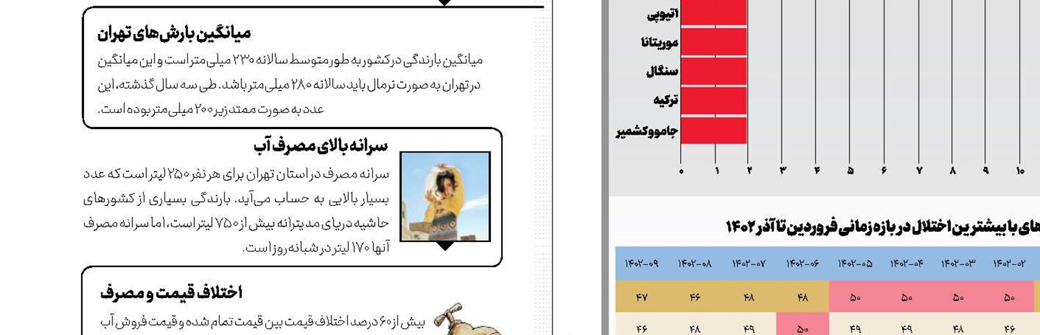حمایت محمود المرضی بازیکن فوتبال اردن از مردم فلسطین 