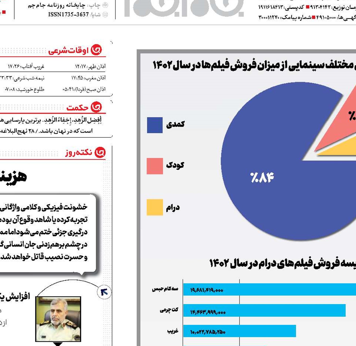 معمای اکران 1000میلیاردی