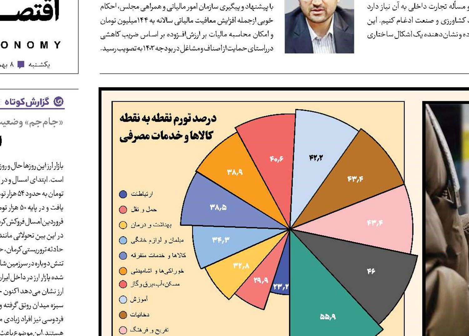 کارنامه یک‌سال گرانی