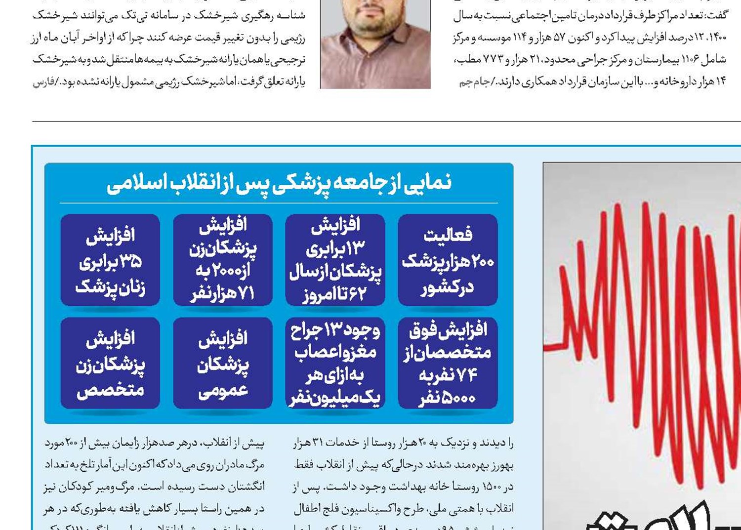 ارمغان انقلاب برای سلامت
