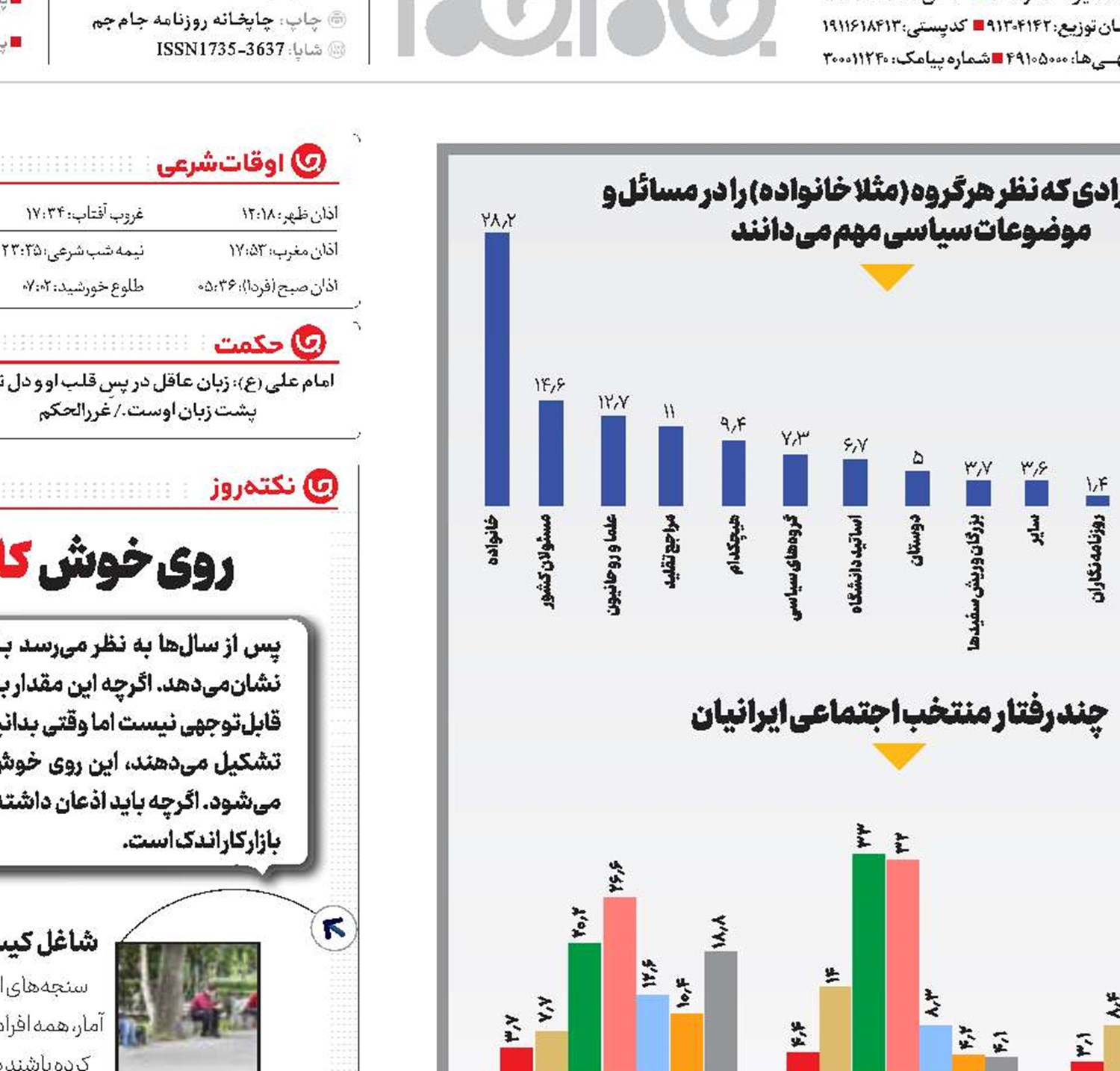 دیدوبازدید در مسیر انقراض