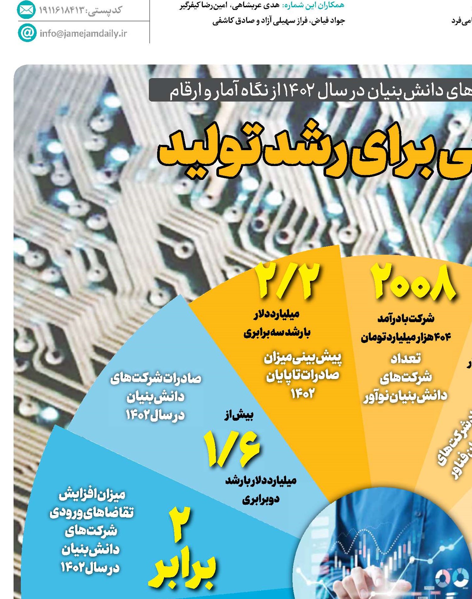 همبستگی برای رشد تولید