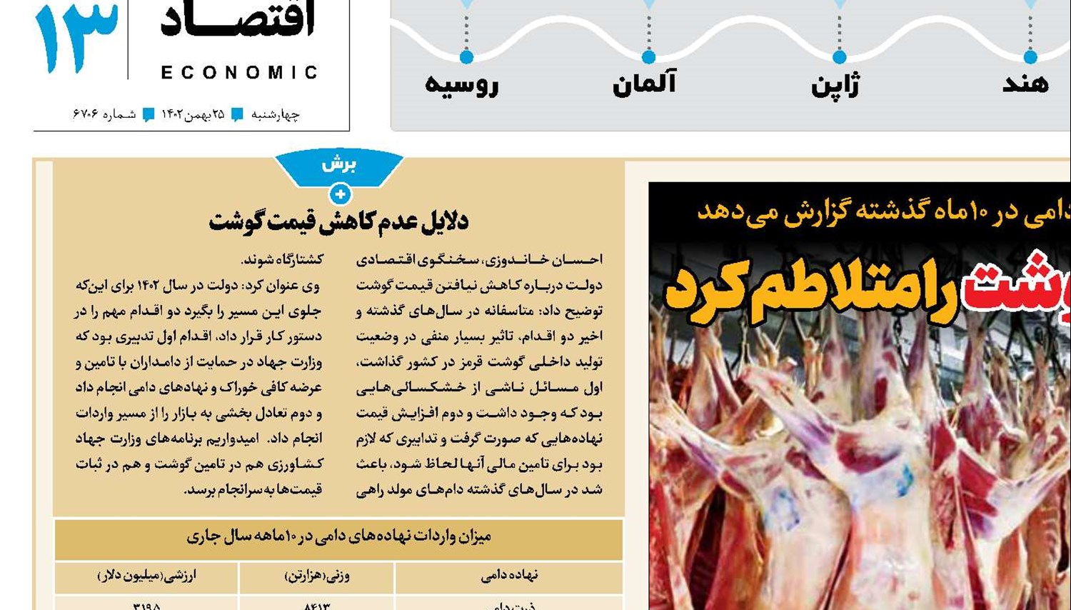 دعوای ارزی بازار گوشت را متلاطم کرد