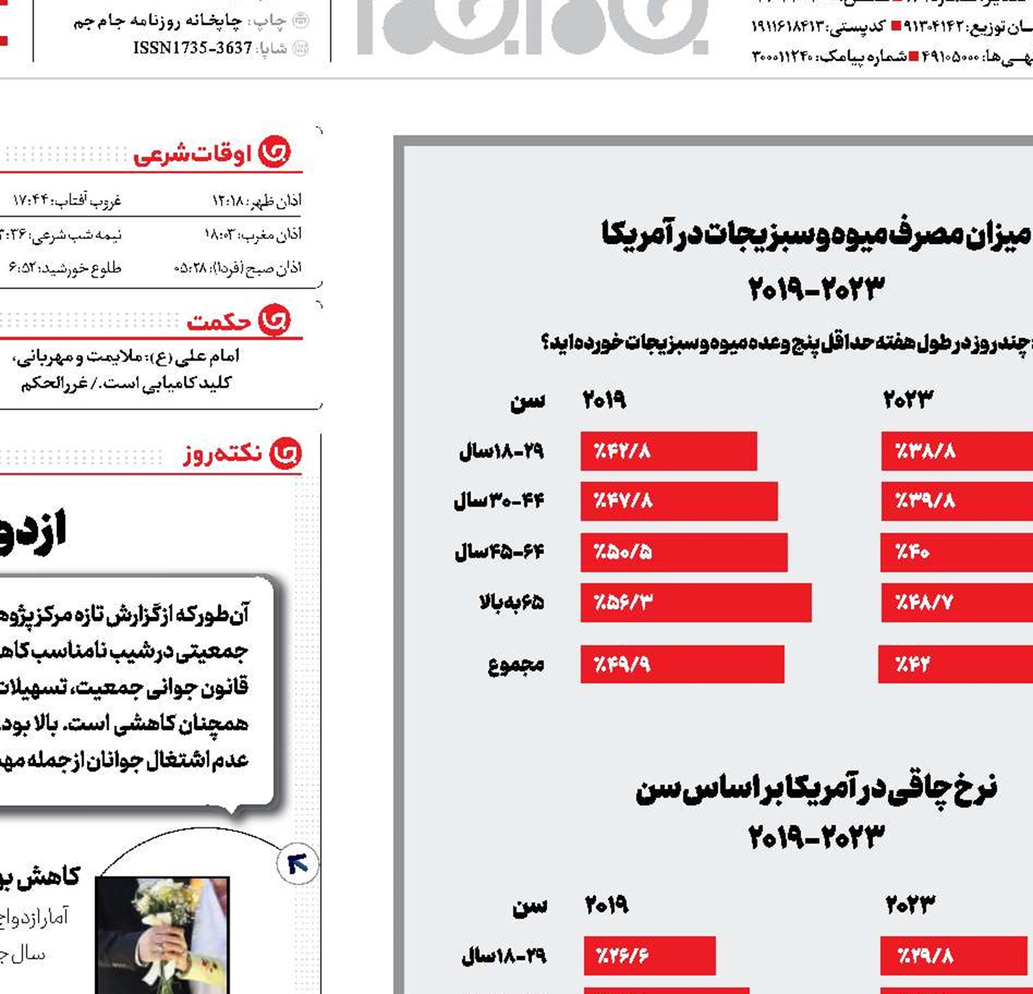 سلامت از دست رفته آمریکایی‌ها