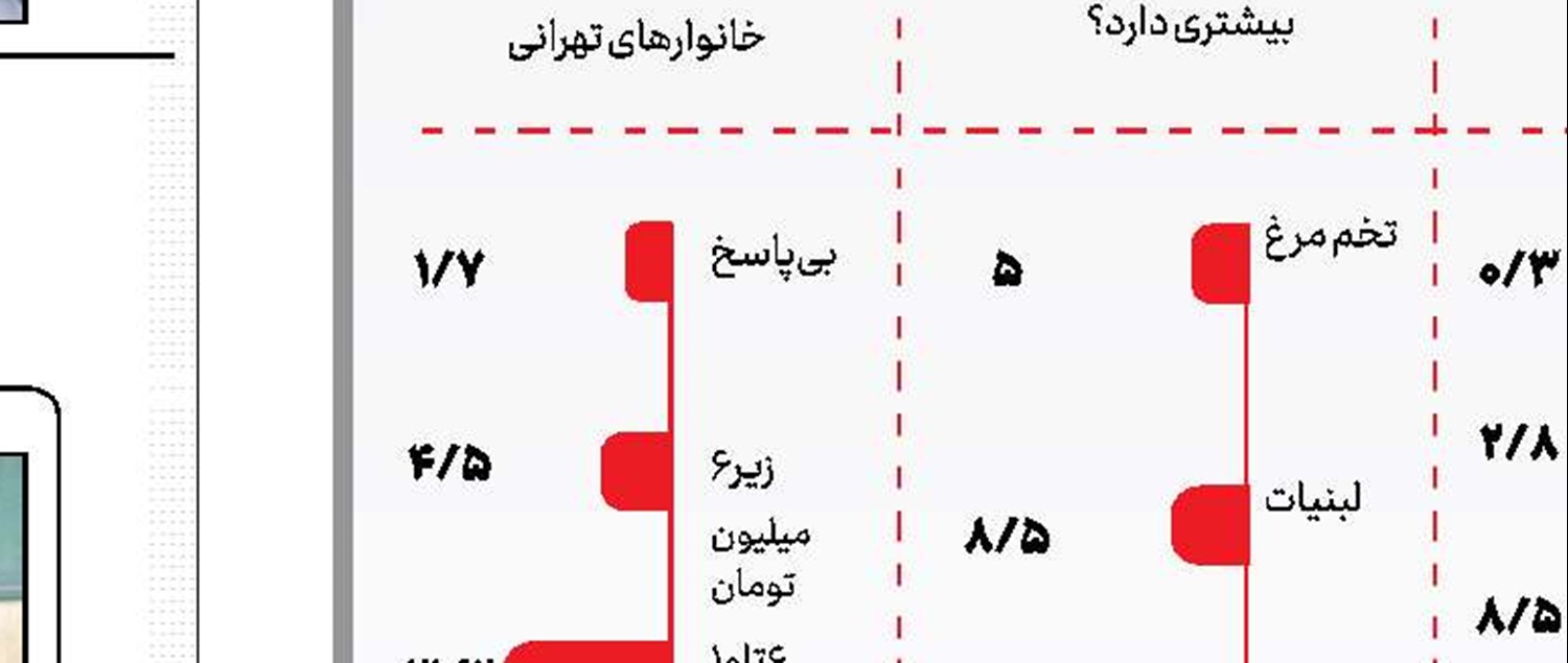 این مرگ فرق داشت!
