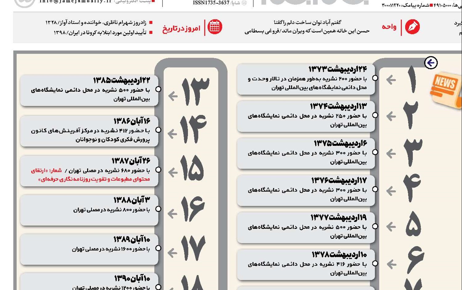 به تماشای ویترین رسانه‌های ایران