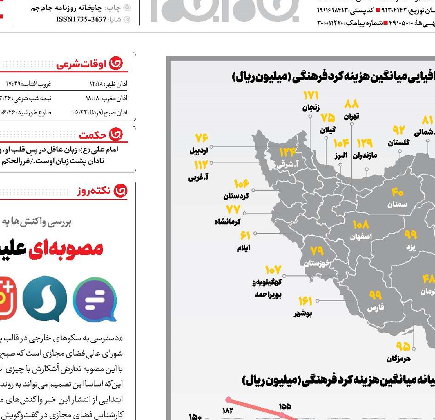 سبدخالی مصارف فرهنگی