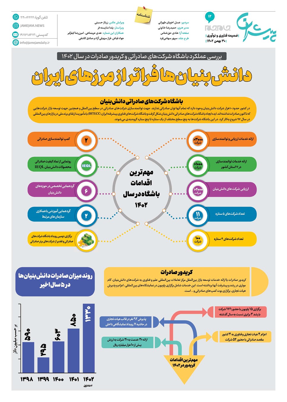 روزنامه تاریخ ۳۰ بهمن ۱۴۰۲