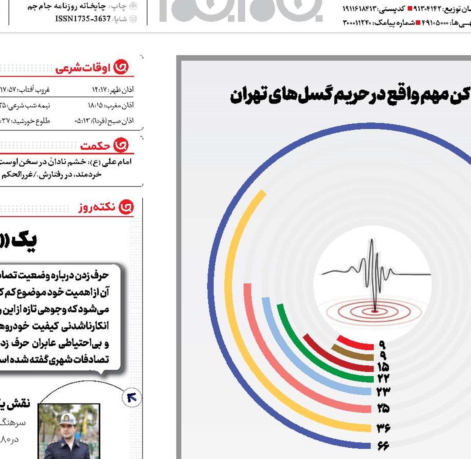 زندگی روی گسل