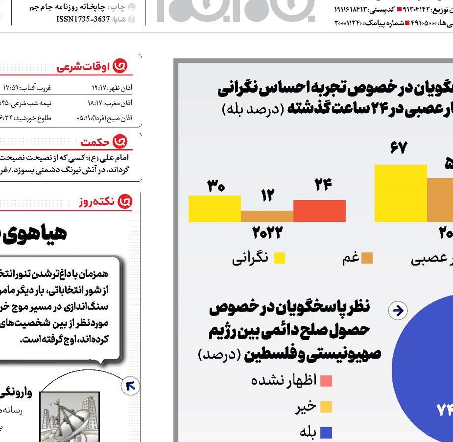 اشغالگران در کابوس