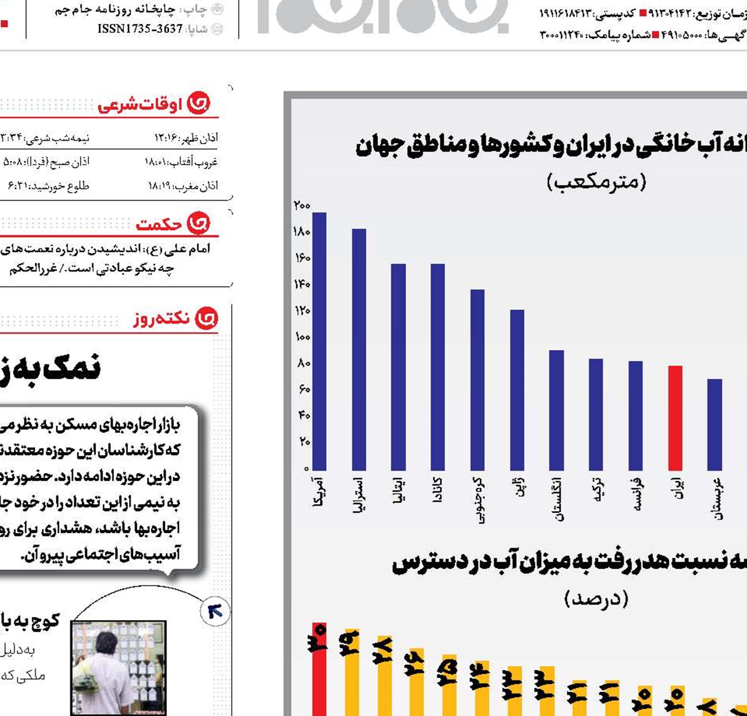 بازگشت پساب به چرخه مصرف