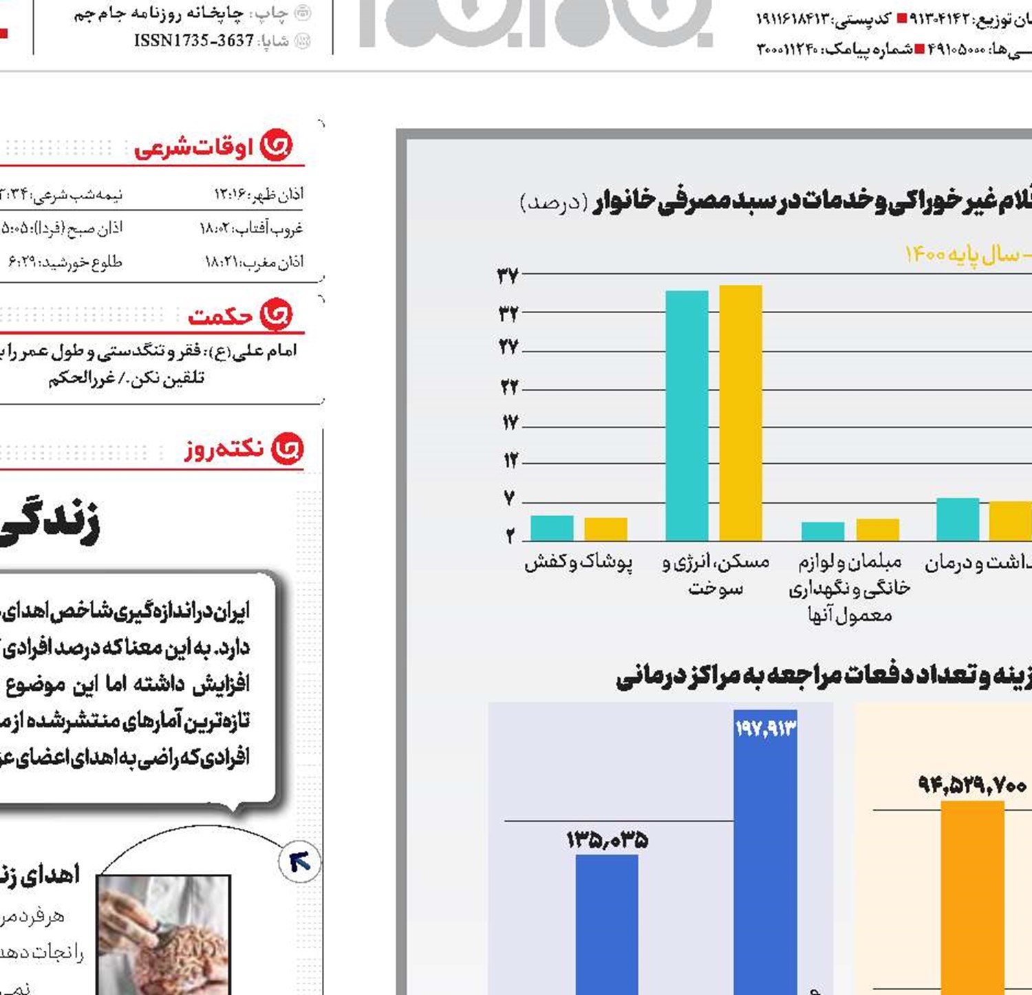 درد گران درمان