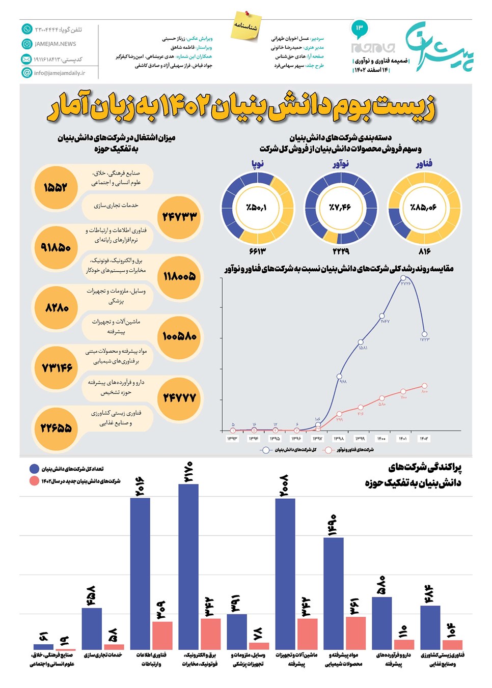 روزنامه تاریخ ۱۴ اسفند ۱۴۰۲