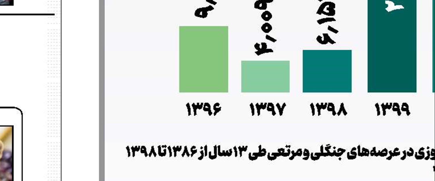آخرین بار کی پدرت را دیدی؟