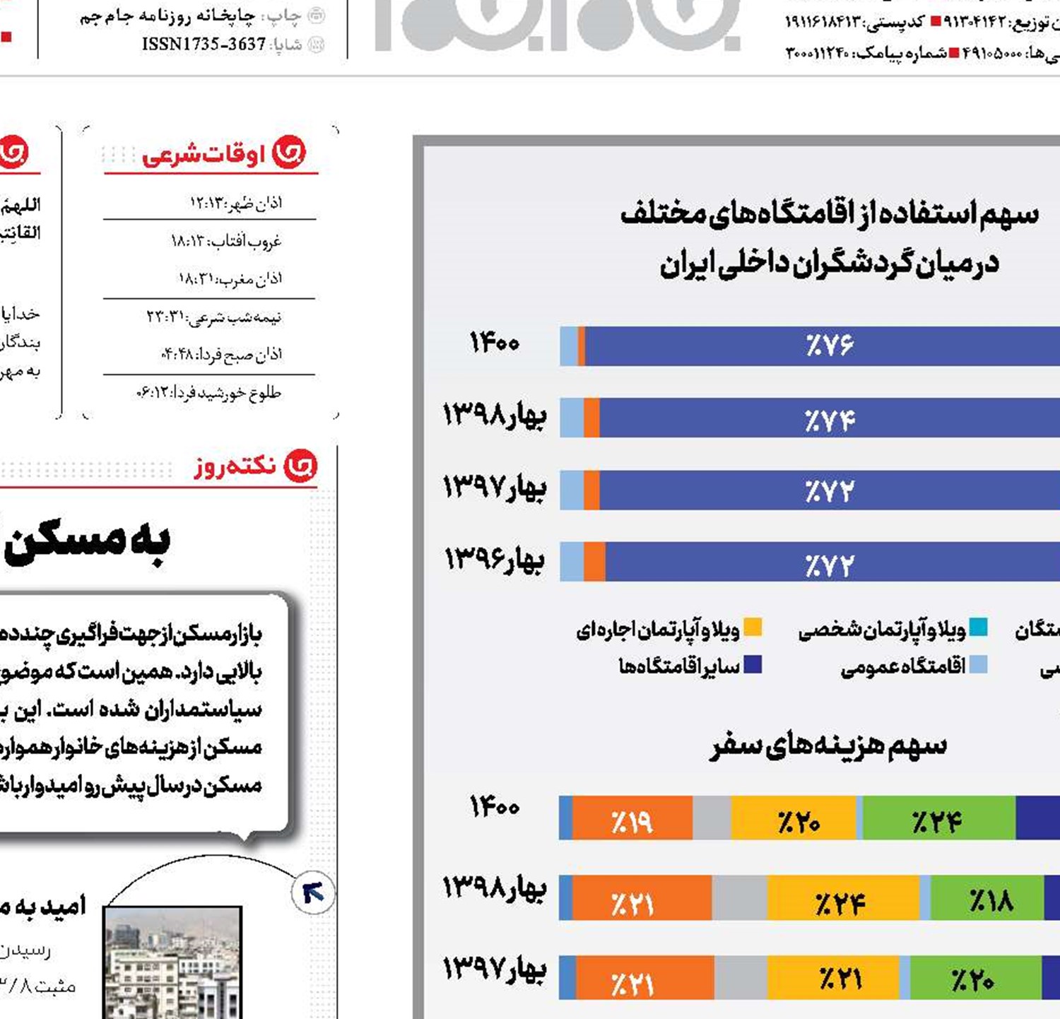 سفر زیر چتر دید و بازدید