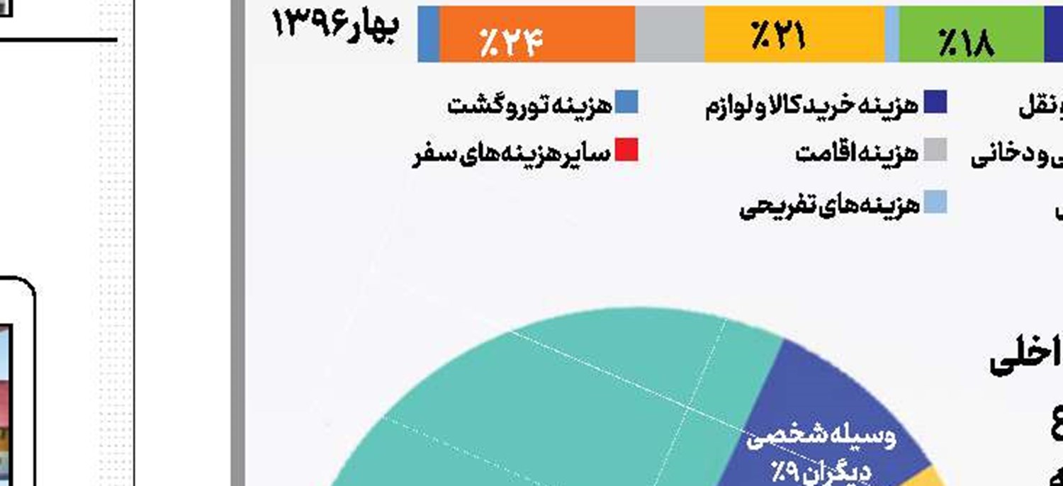 آیا کُشتن سخت است؟