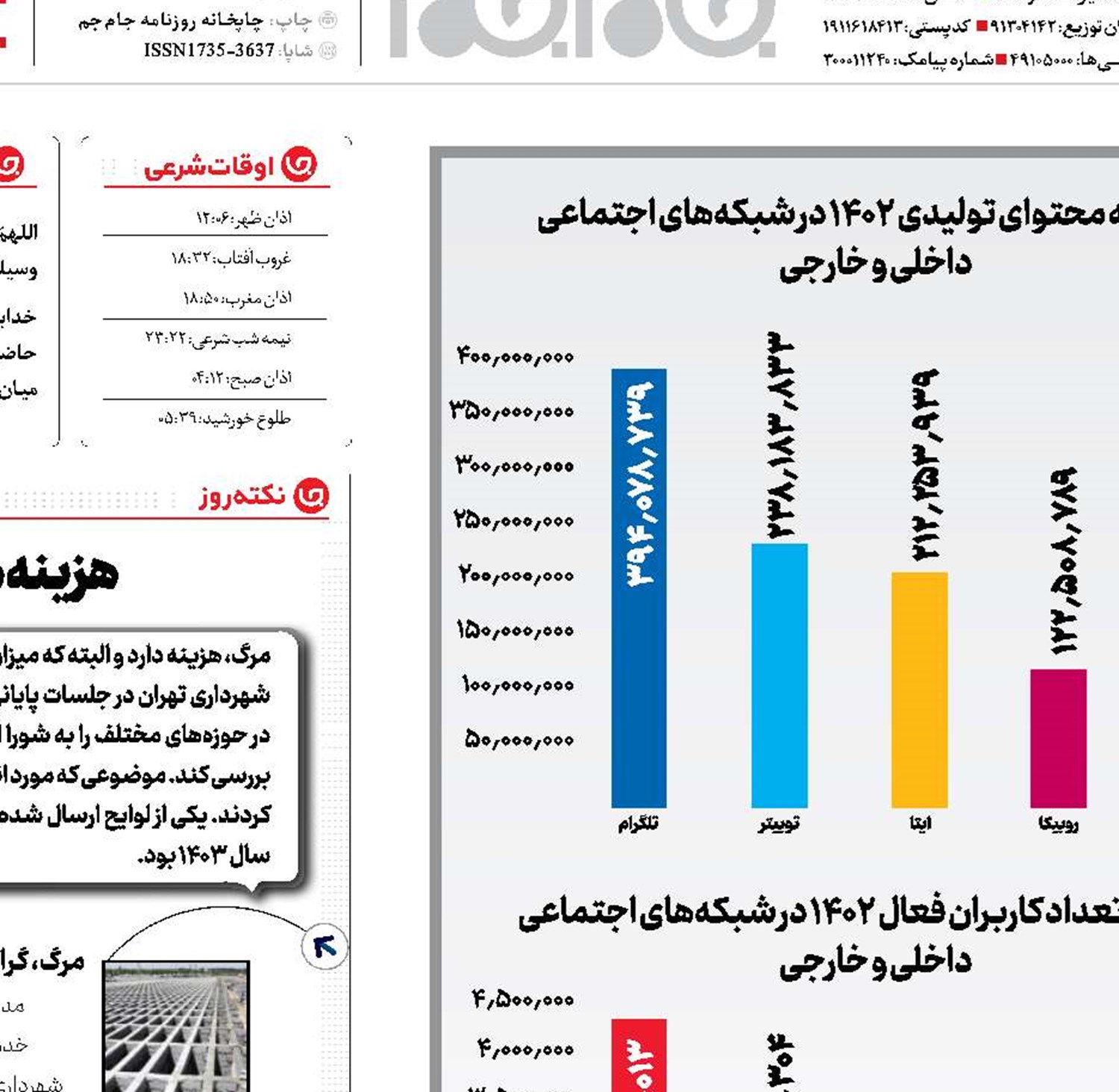 پیام‌رسان‌های ایرانی در مسیر رشد
