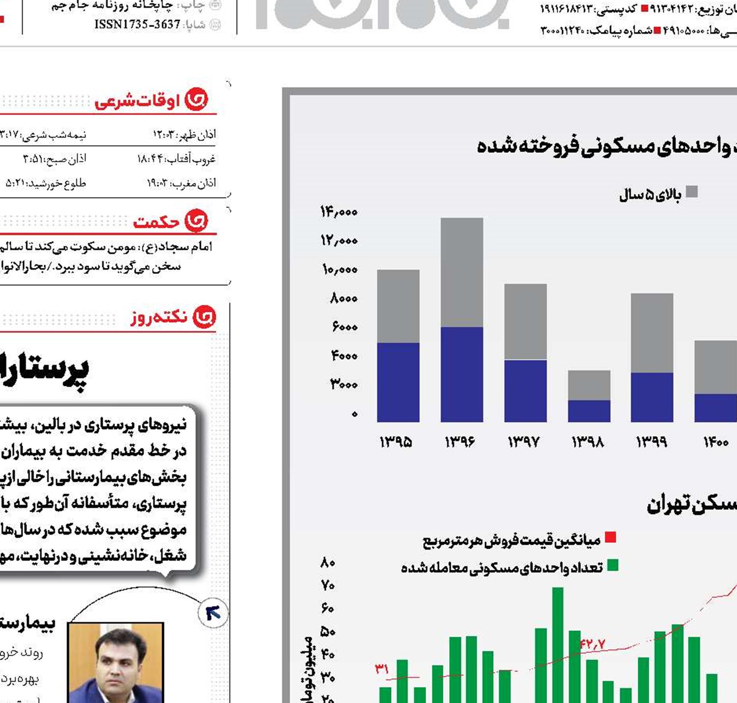 سال سخت خانه‌به‌دوشان