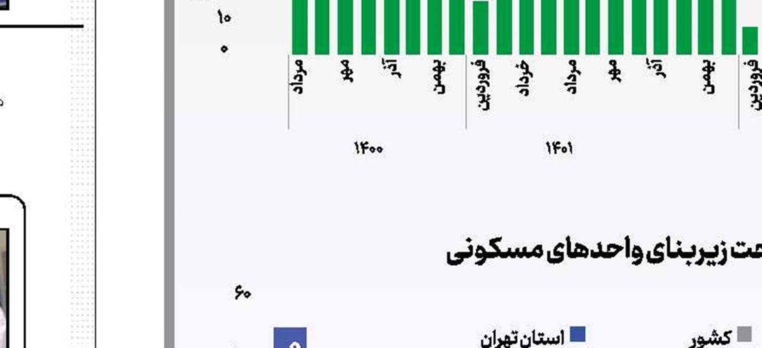 دوام بی‌رحمانه چیزها
