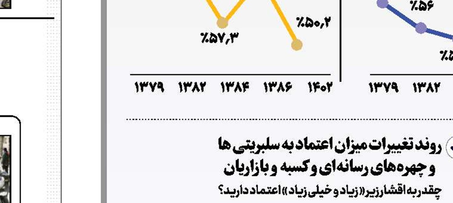 این یک دستور است!