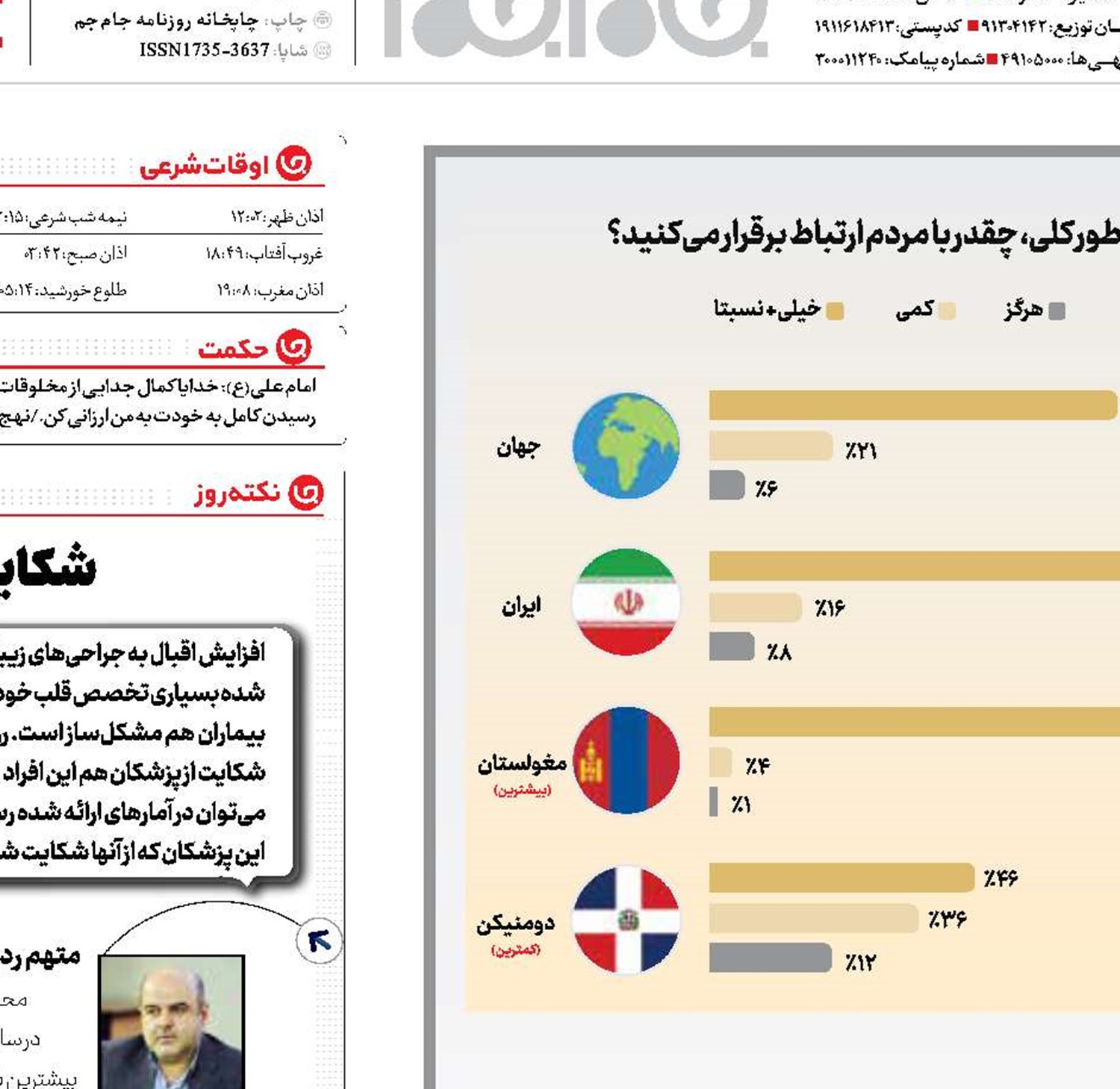 مشتاق دیدار