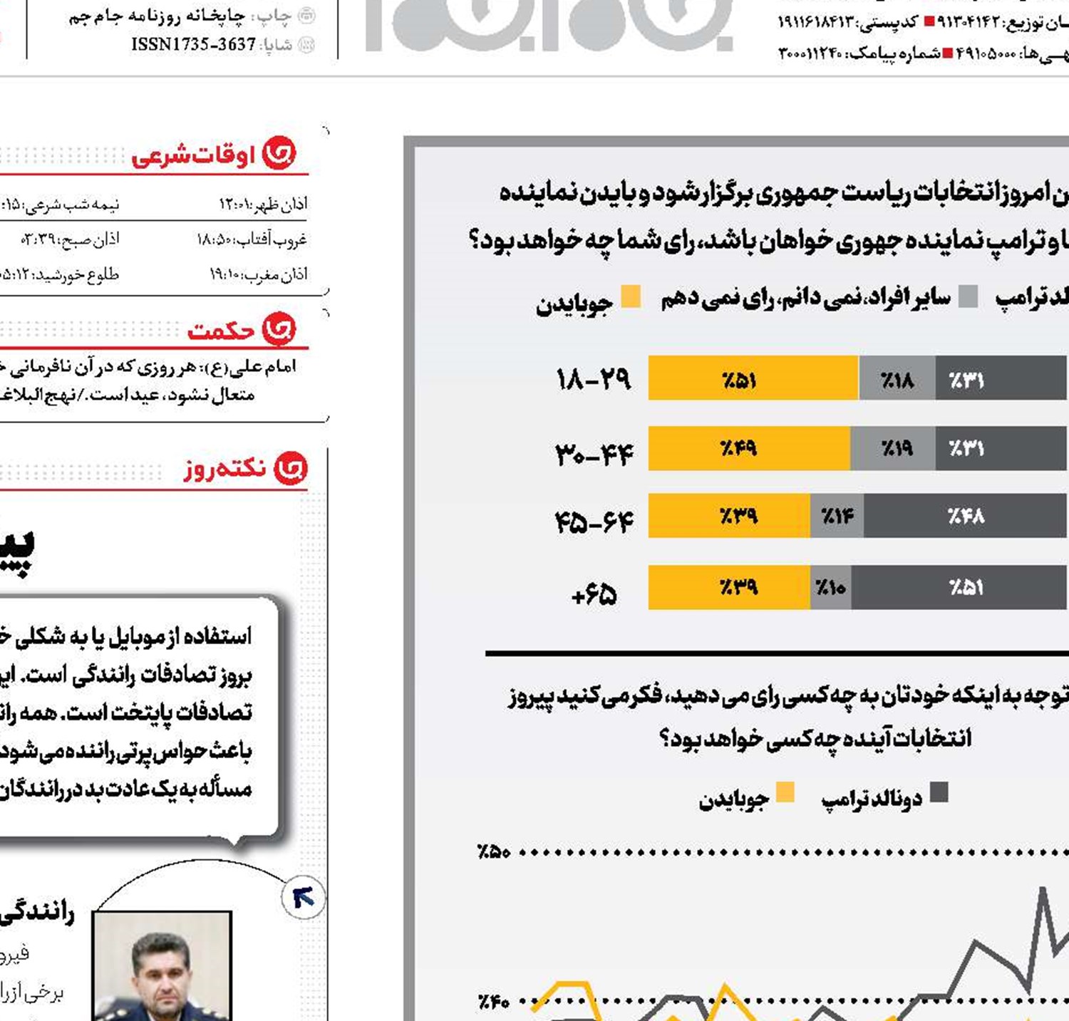 منفور و منفورتر