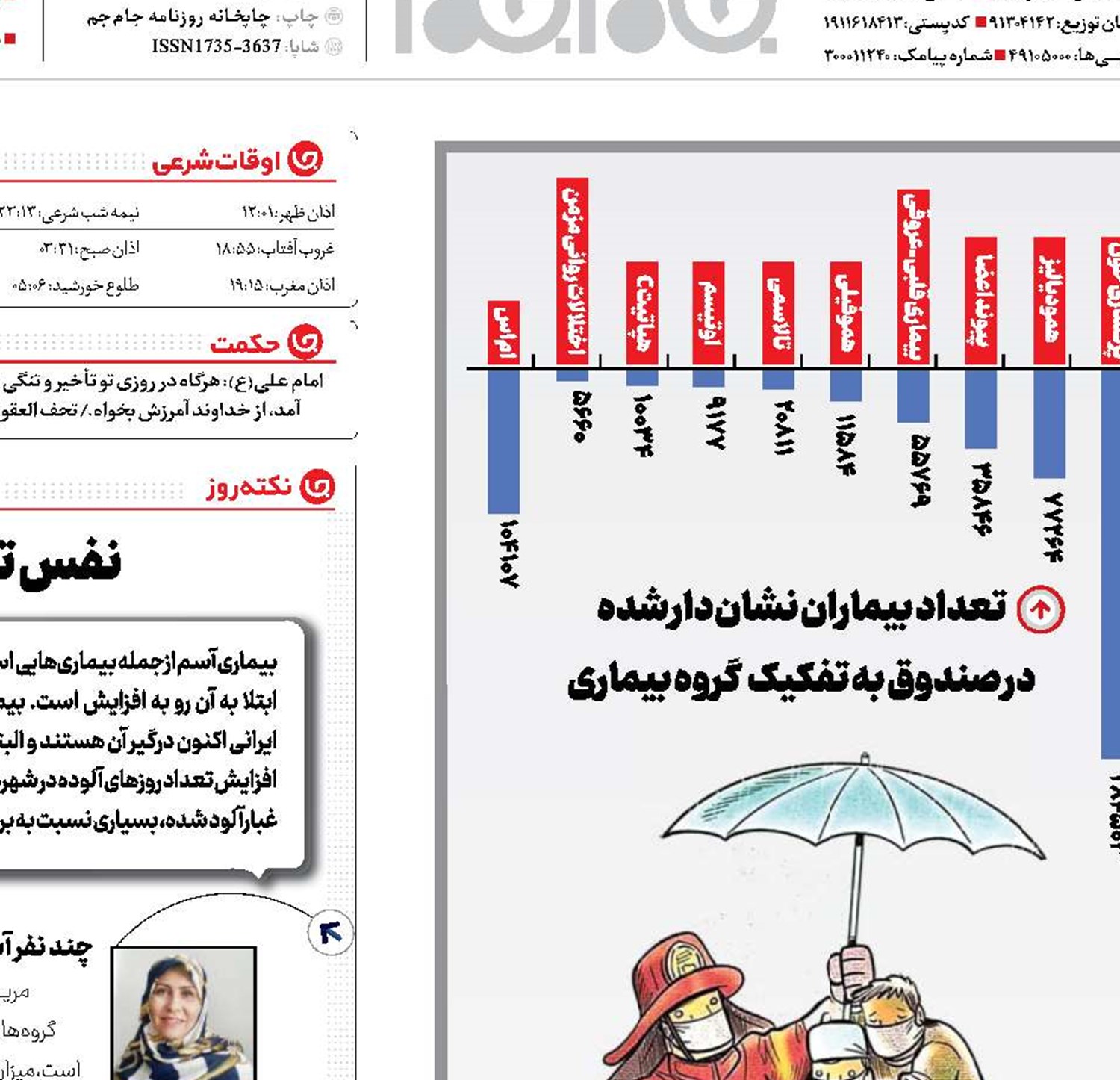 مشکلات یک حمایت خاص