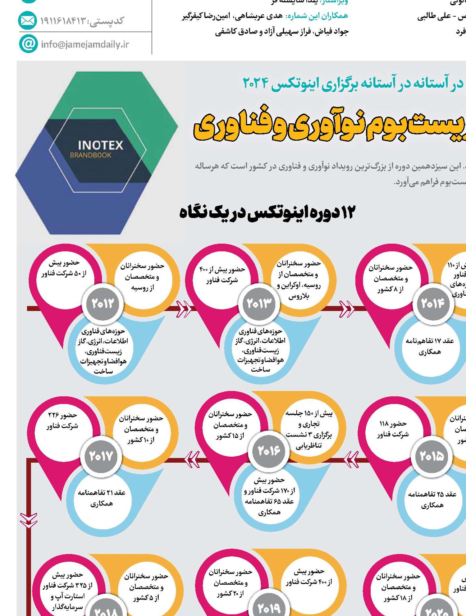 به وقت بزرگ‌ترین گردهمایی زیست‌بوم نوآوری و فناوری