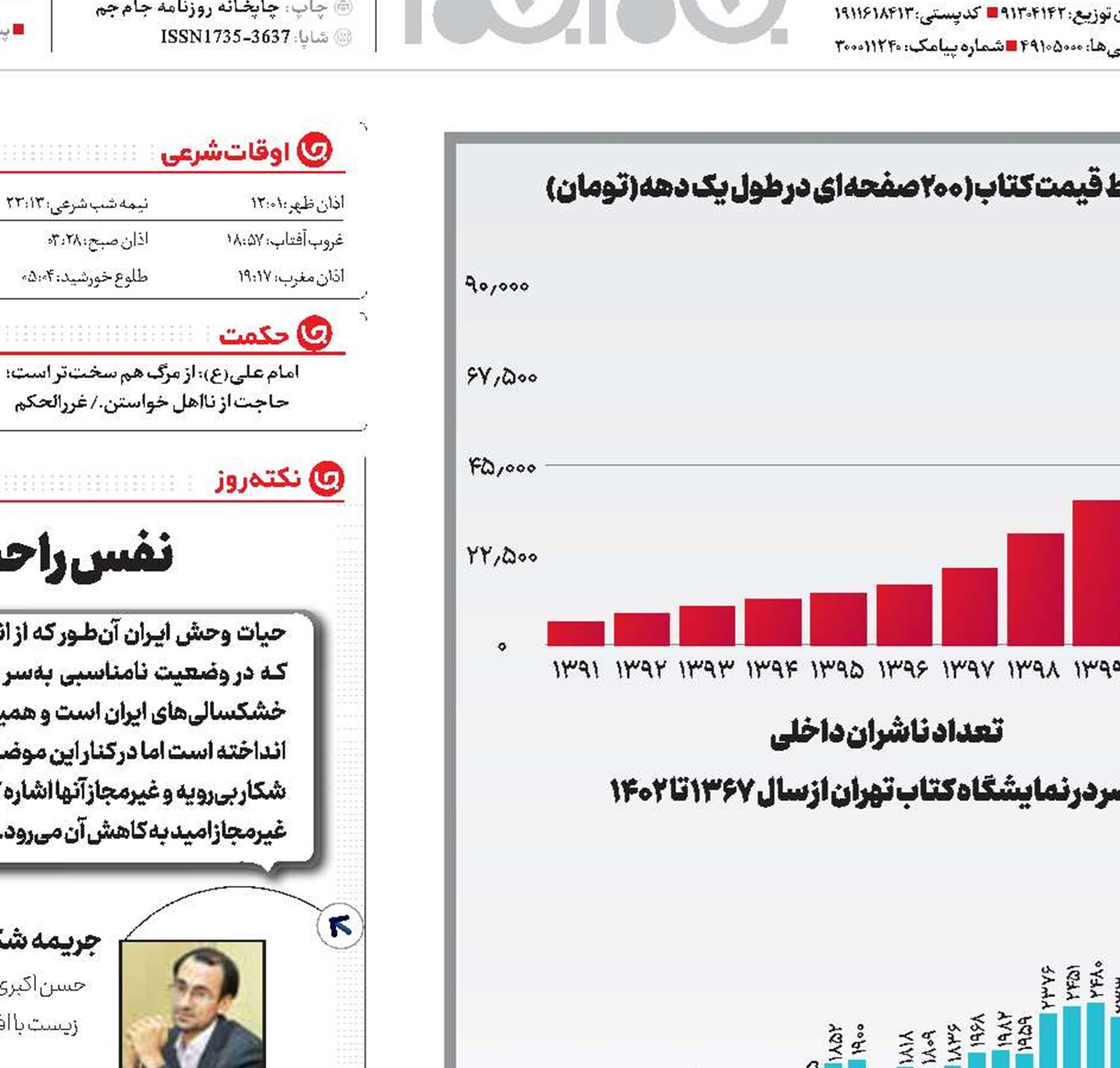کتاب‌گردی با جیب خالی