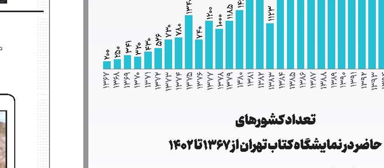 بگو خانه‌ات کجاست؟