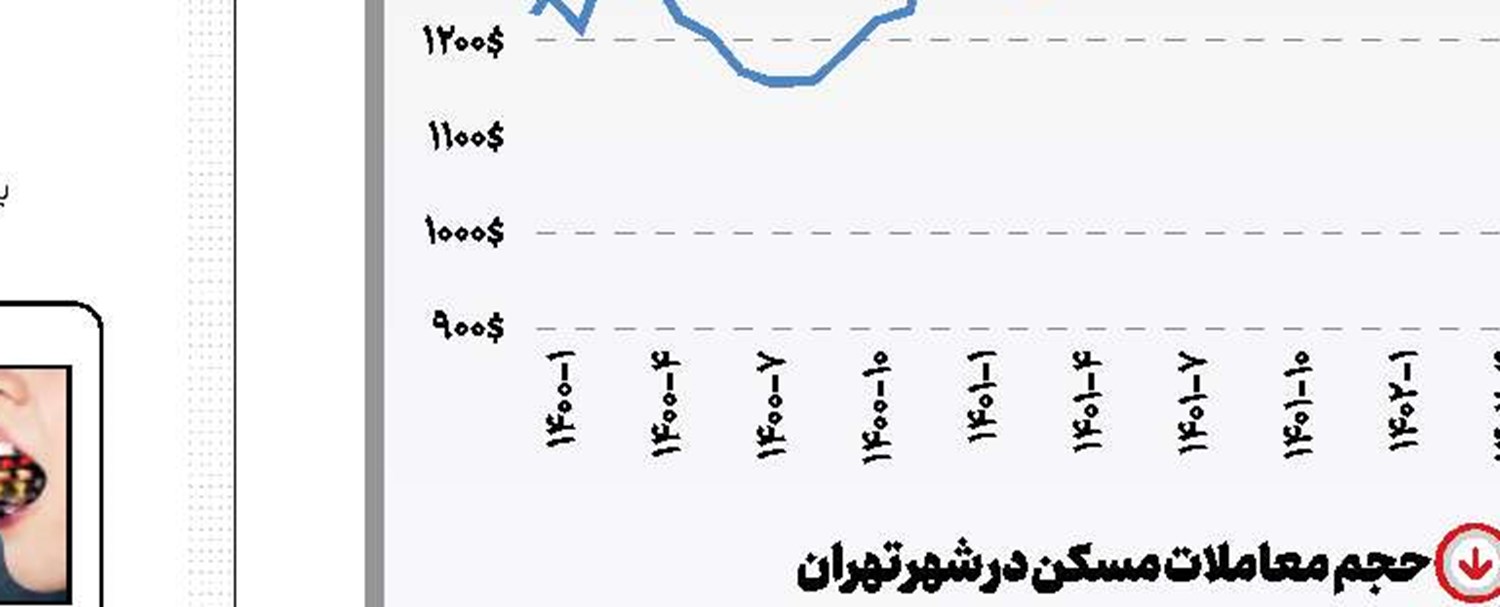 گذر از همه این سال‌ها