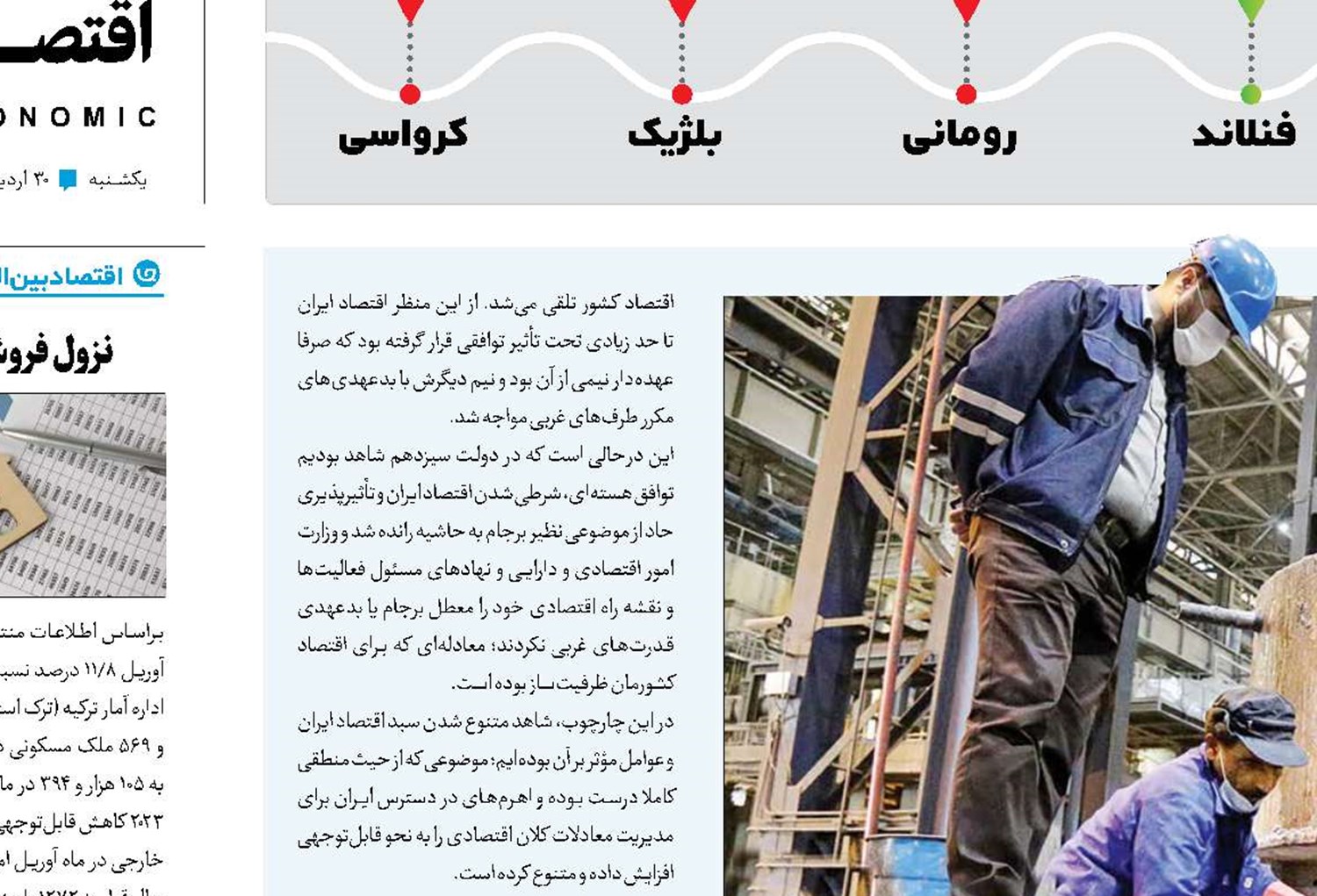توسعه بدون برجام