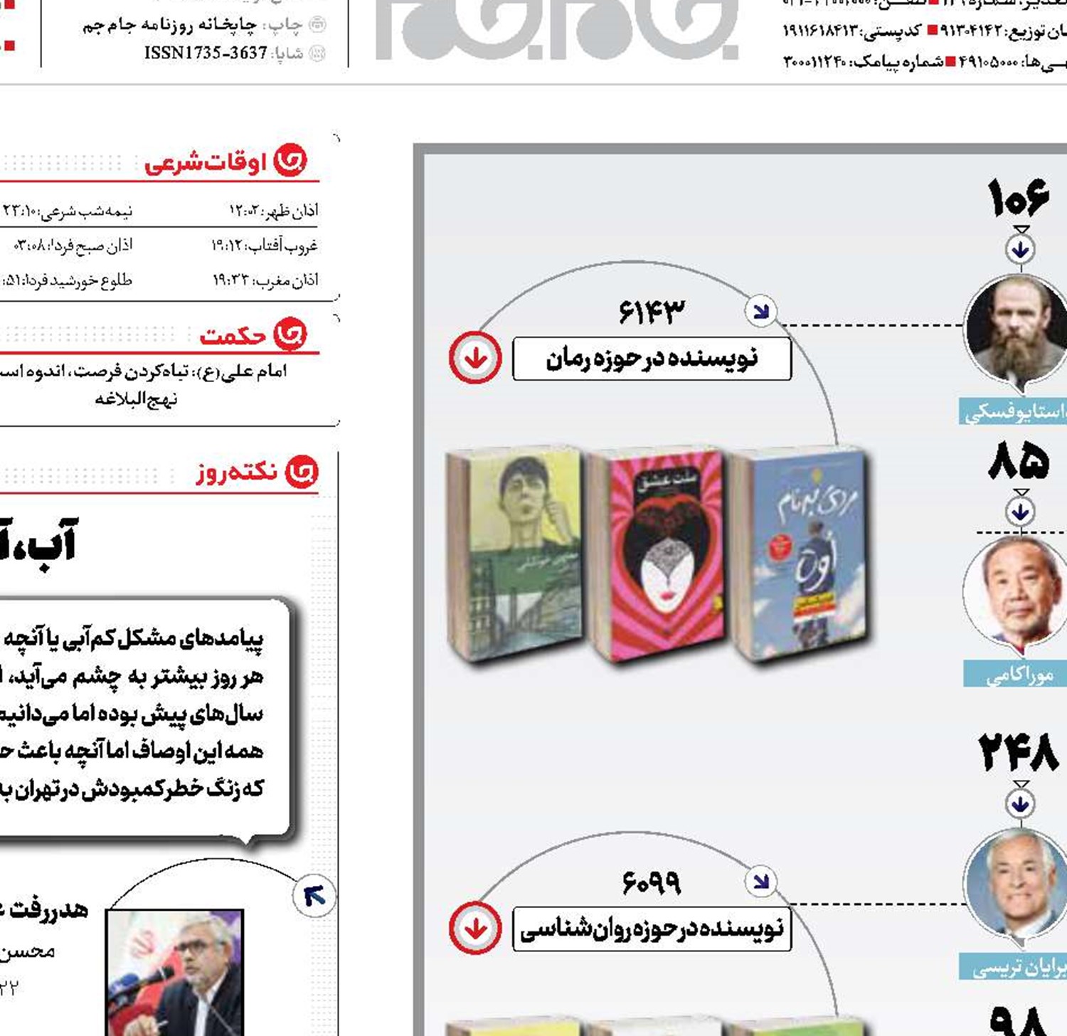 ایرانی‌ها چه می‌خوانند؟