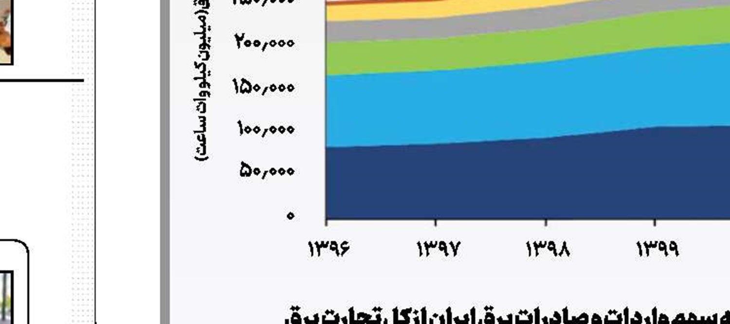 اشتیاق زیستن