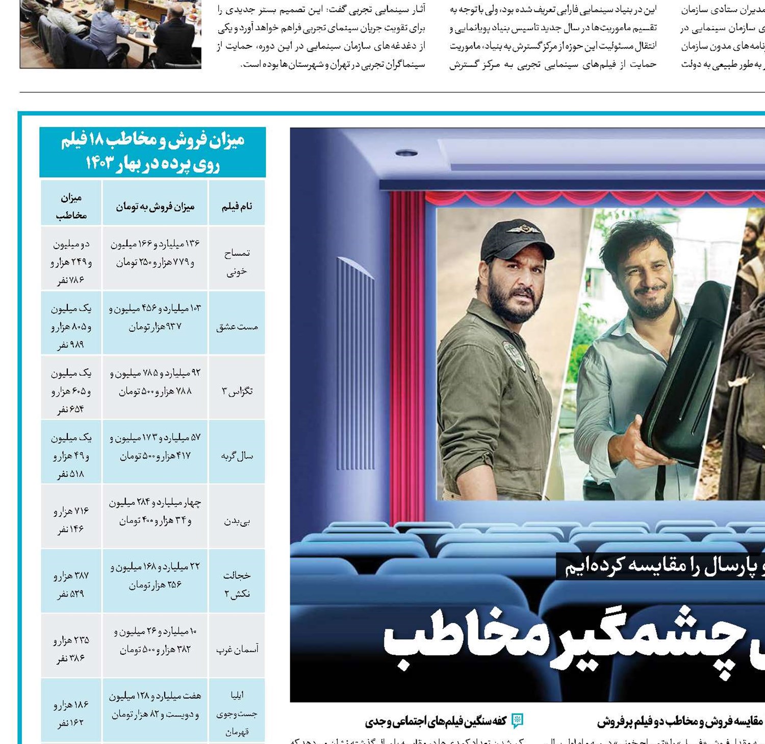 رونق گیشه با افزایش چشمگیر  مخاطب