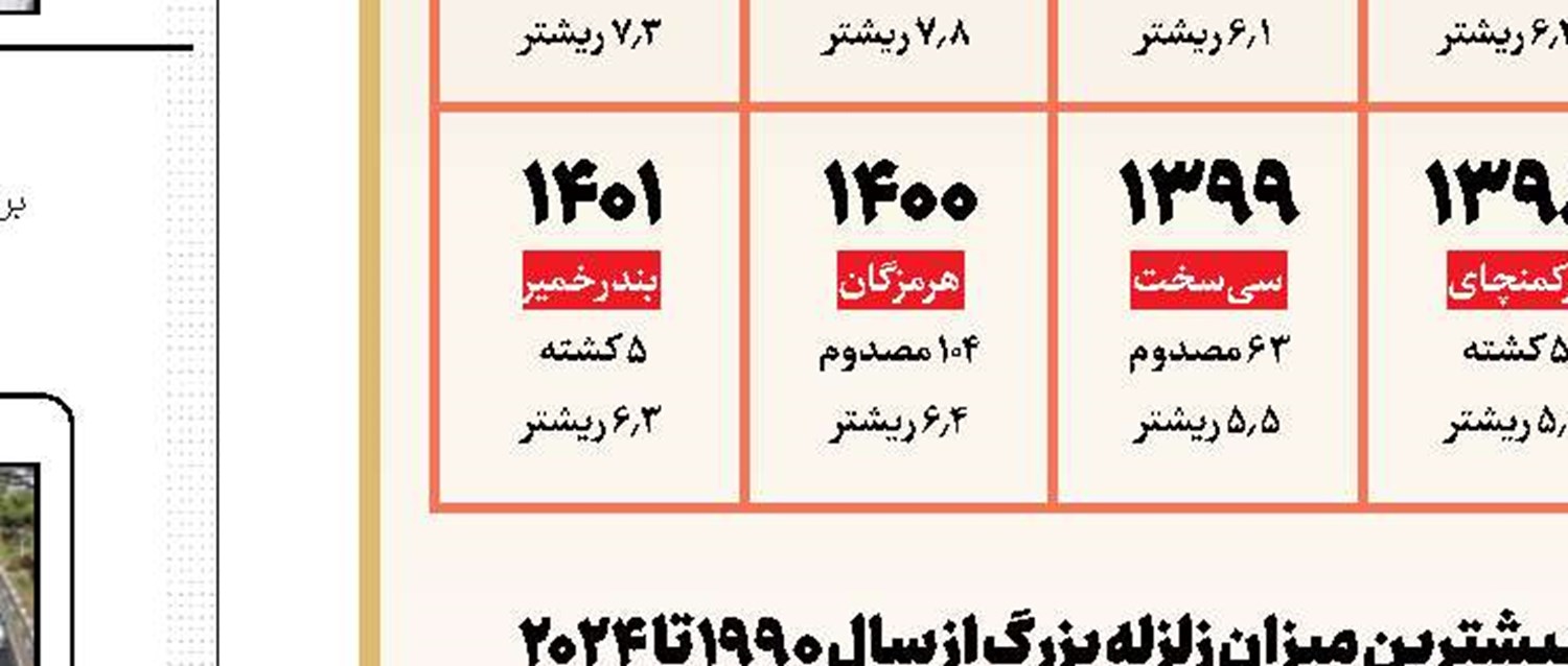 روایت 2 شکست پیاپی