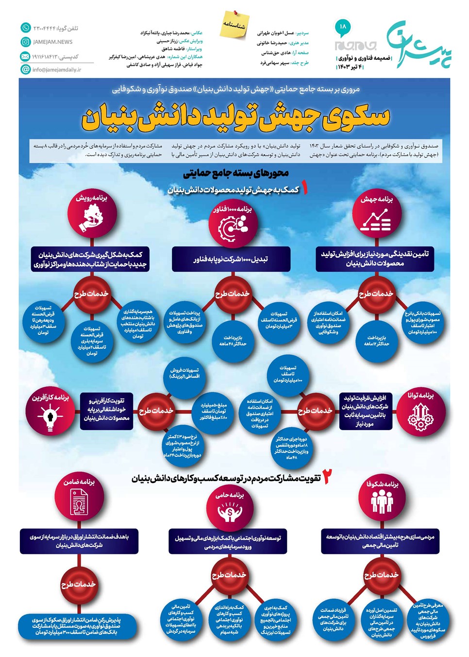 روزنامه تاریخ ۴ تیر ۱۴۰۳