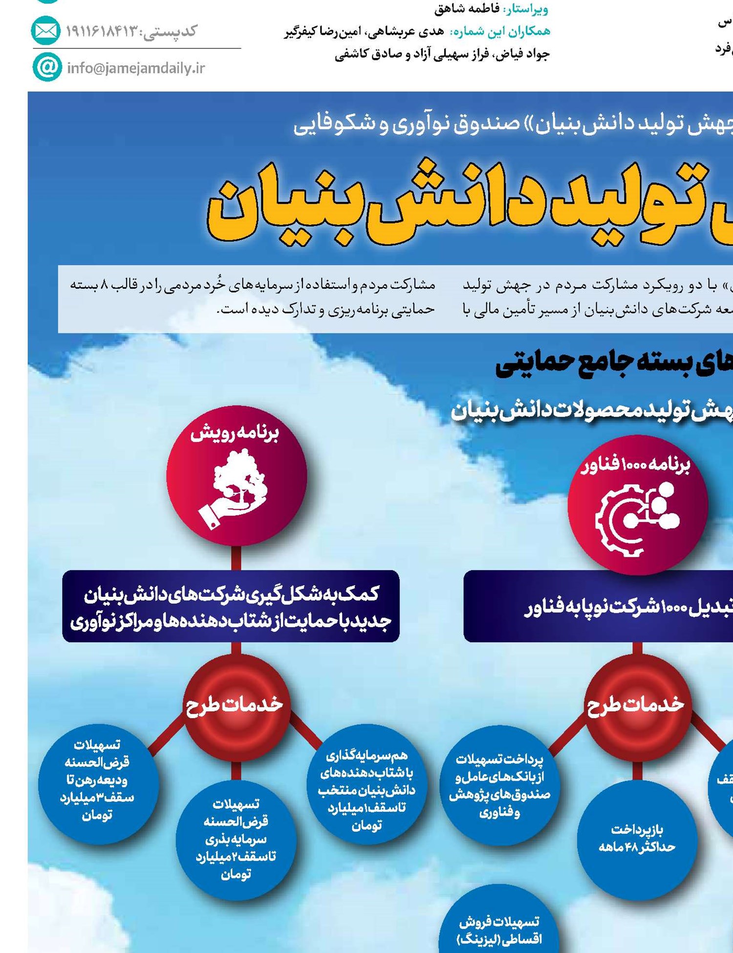 سکوی جهش تولید دانش‌بنیان