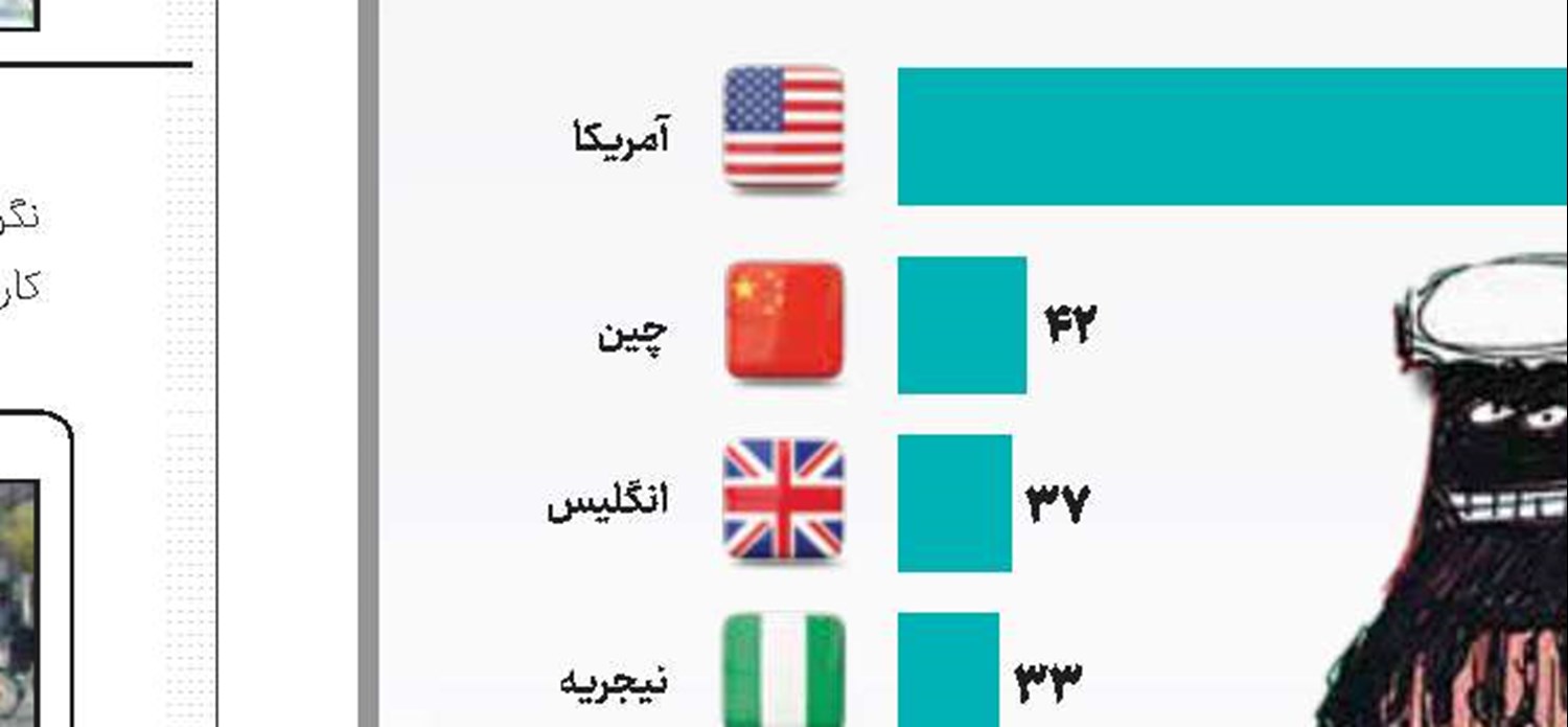 رویارویی با زندگی نزیسته