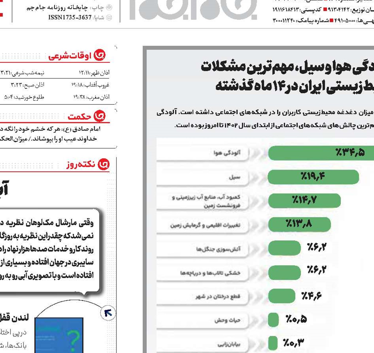 هوایمان را داشته باشید