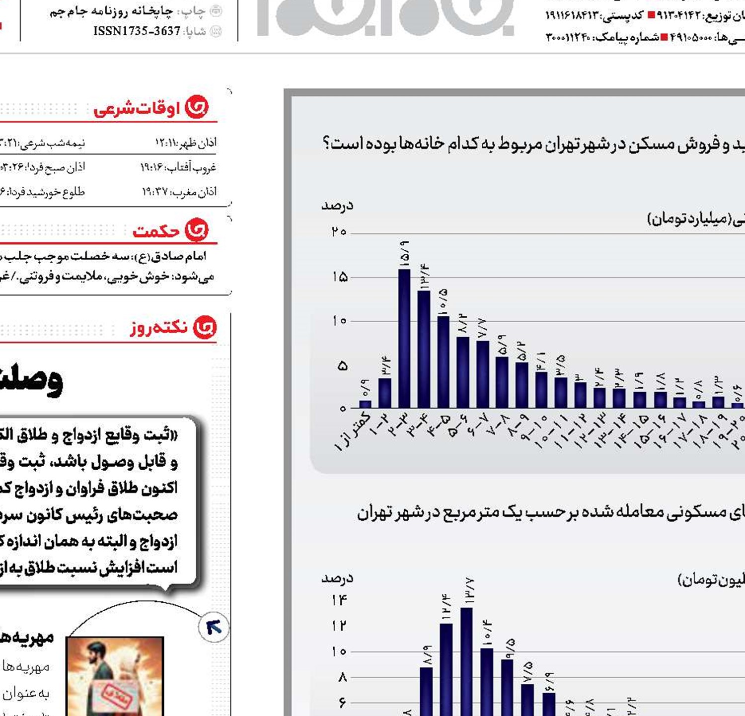 بار رکود مسکن روی دوش مستاجر