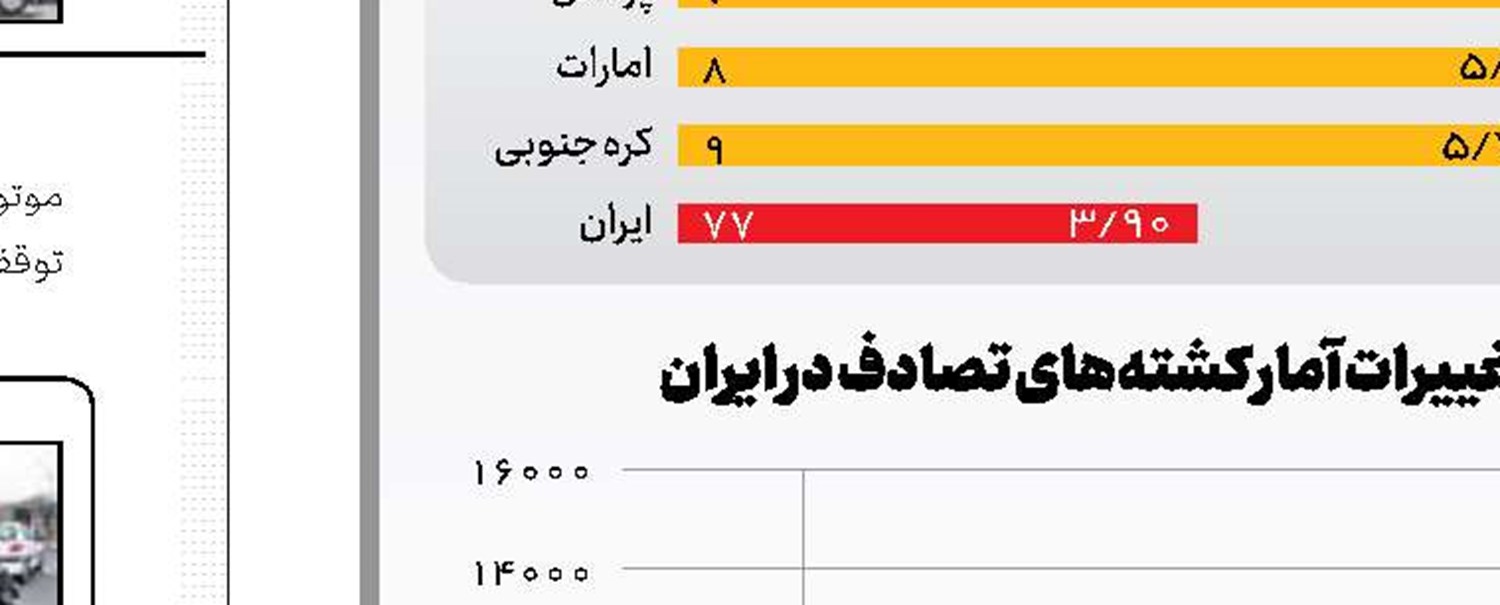 زندگی از صمیم قلب