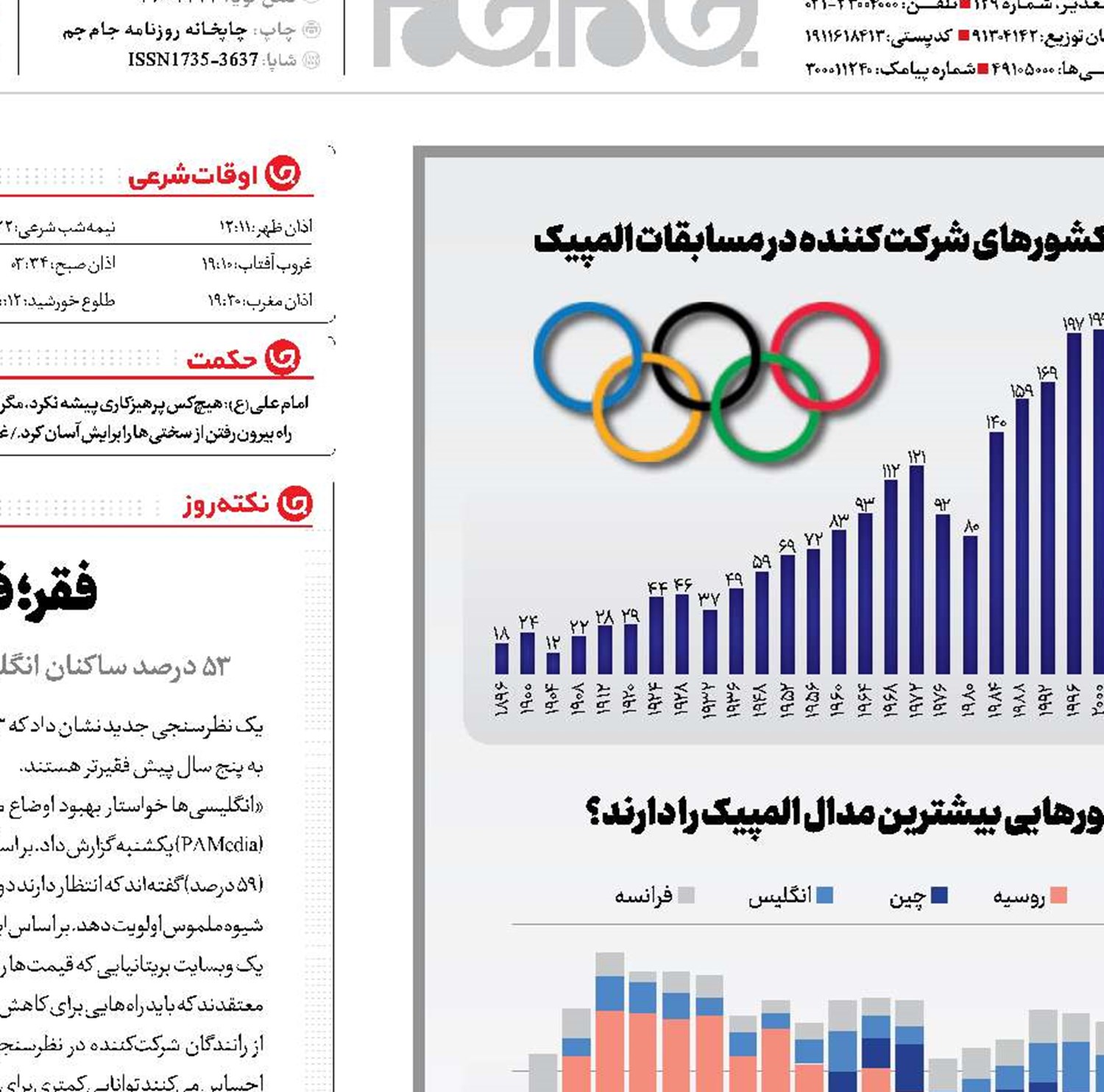 اعداد و حلقه‌ها!